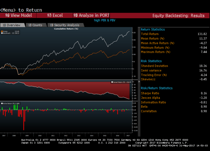 High Per &amp; PBV Results