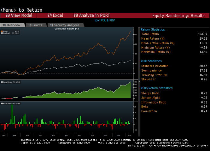Low Per &amp; PBV Results